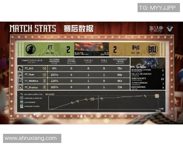 V5战队在洲际赛中以99分稳居积分榜首位，展现强大实力