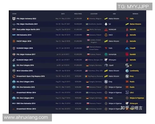 CSGO赛事分析:BLG战队荣登第六名经验排行榜引发热议 CSGO赛事分析:BLG战队荣登第六名经验排行榜引发热议